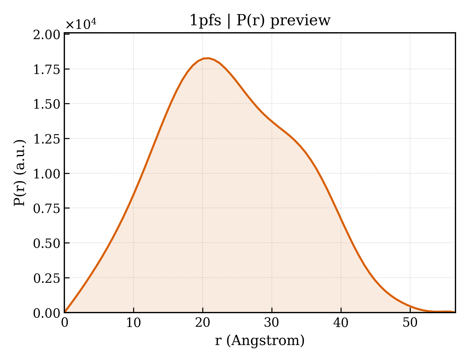 P(r) distribution for 1pfs
