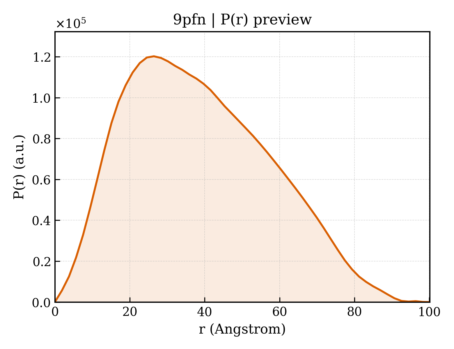 P(r) distribution for 9pfn