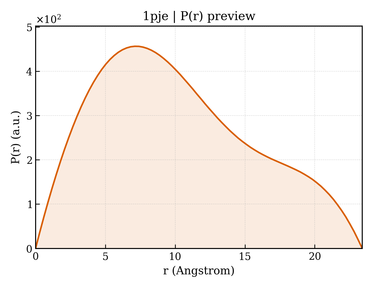 P(r) distribution for 1pje