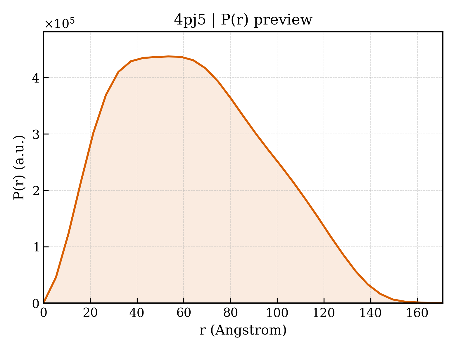 P(r) distribution for 4pj5