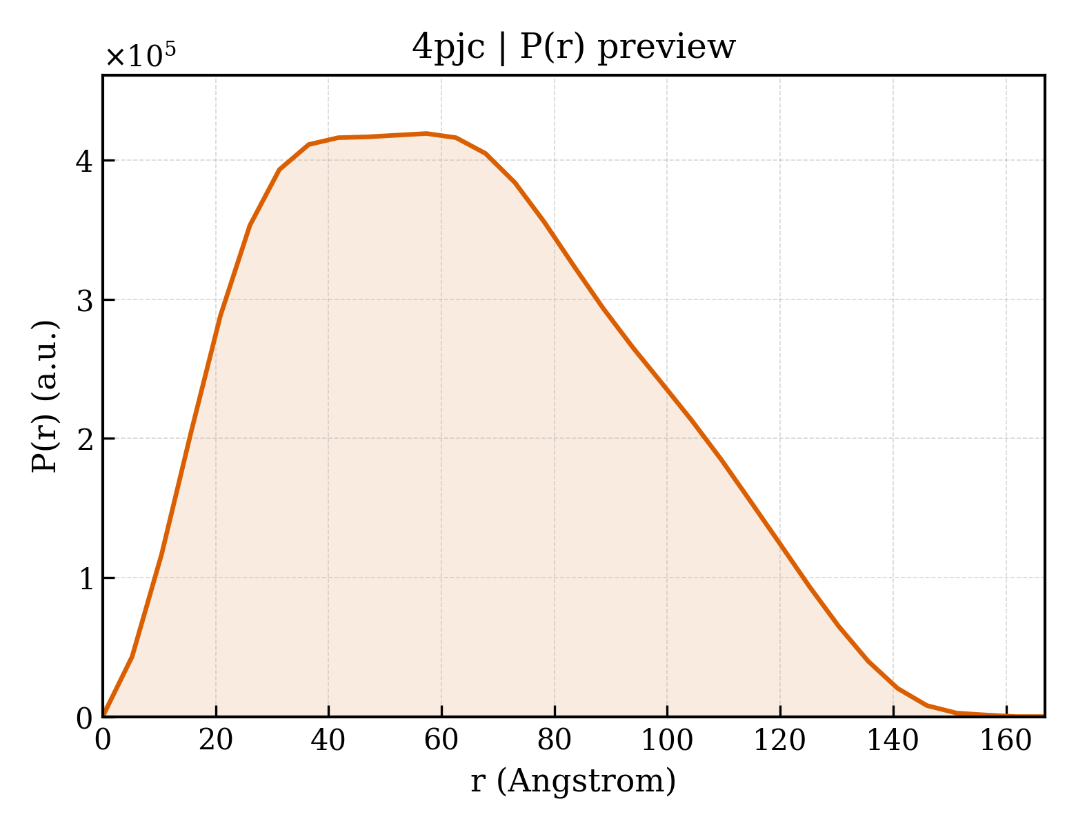 P(r) distribution for 4pjc
