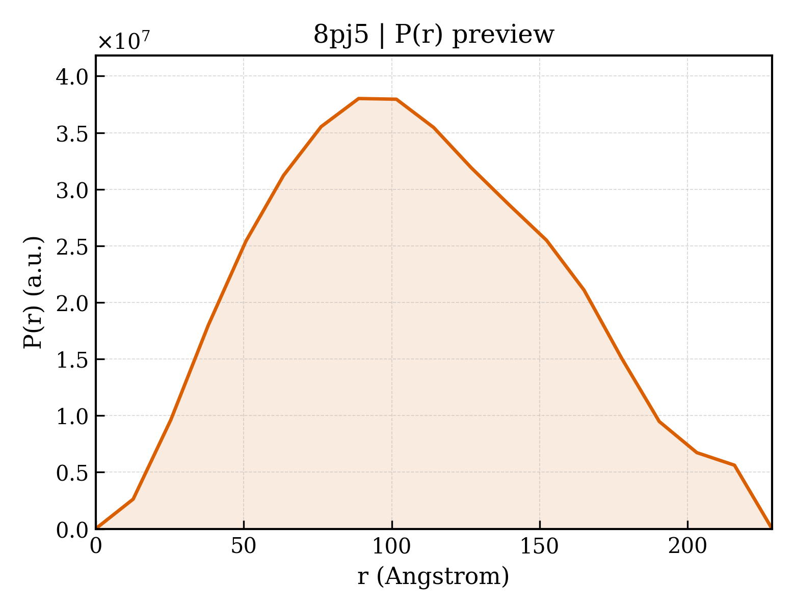 P(r) distribution for 8pj5