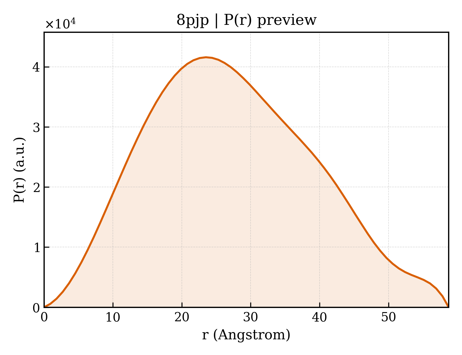 P(r) distribution for 8pjp