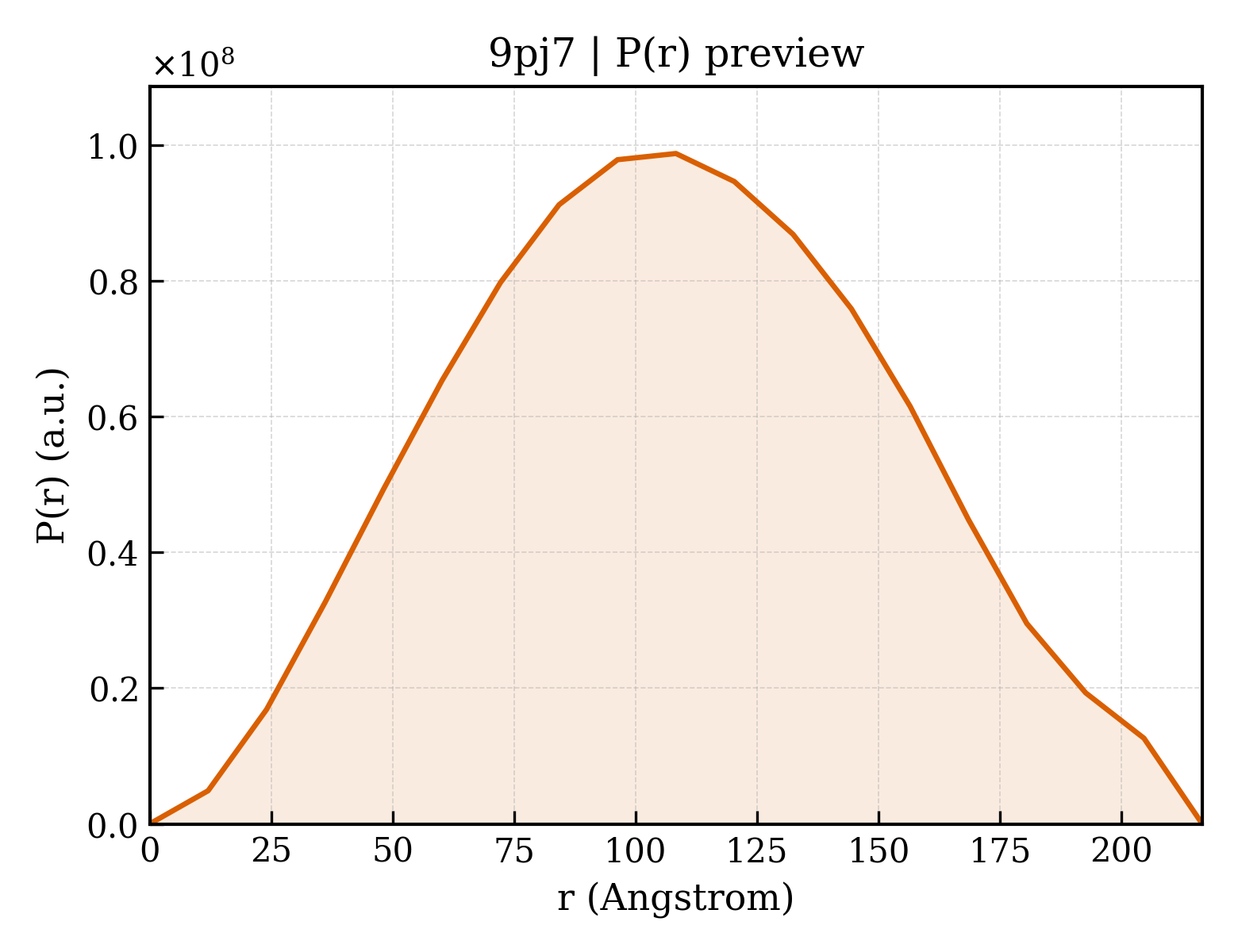 P(r) distribution for 9pj7