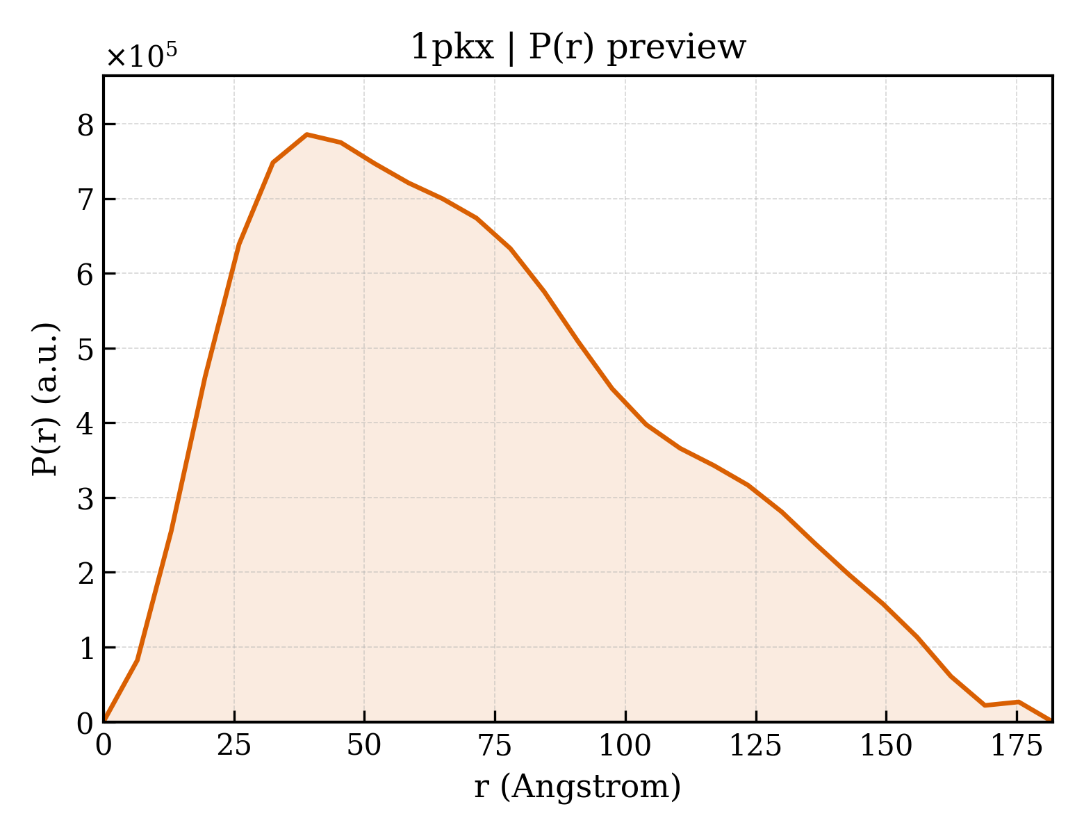 P(r) distribution for 1pkx