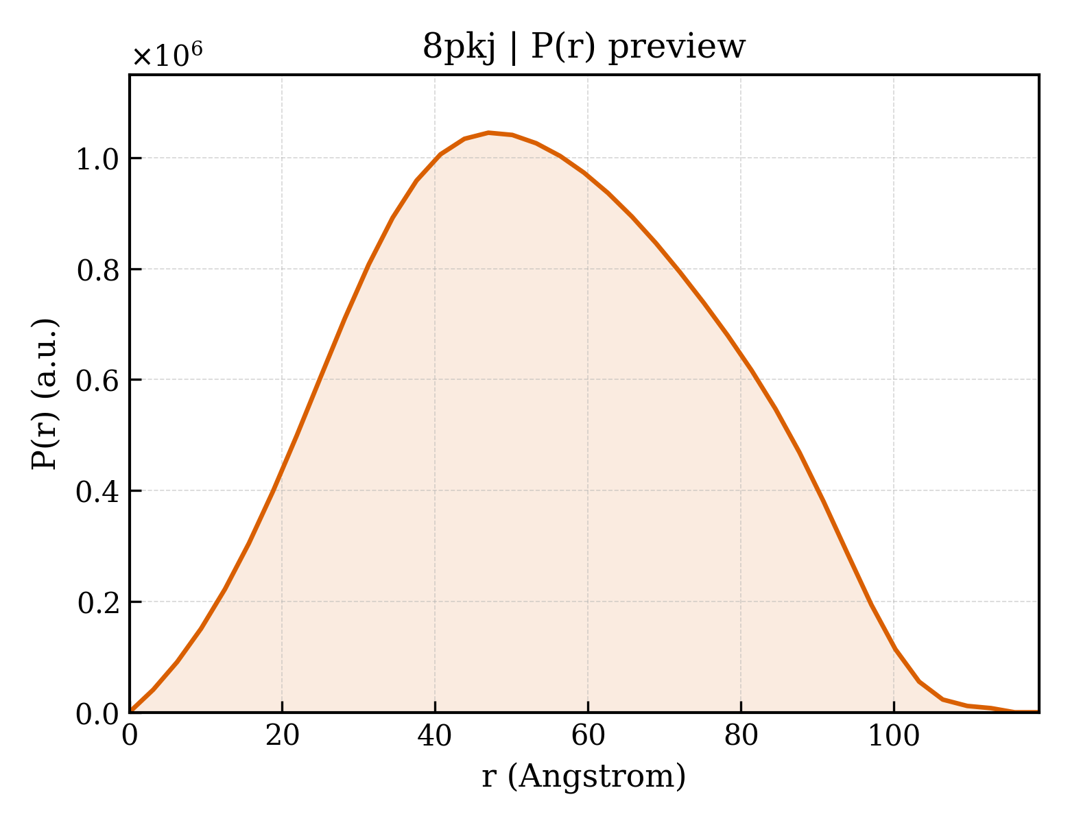 P(r) distribution for 8pkj