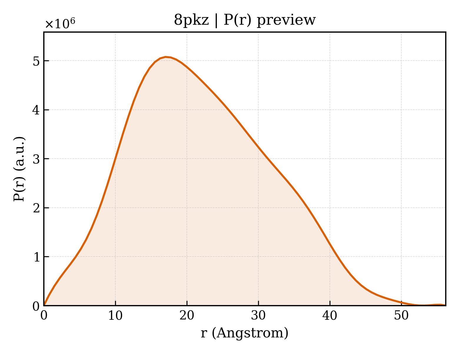 P(r) distribution for 8pkz