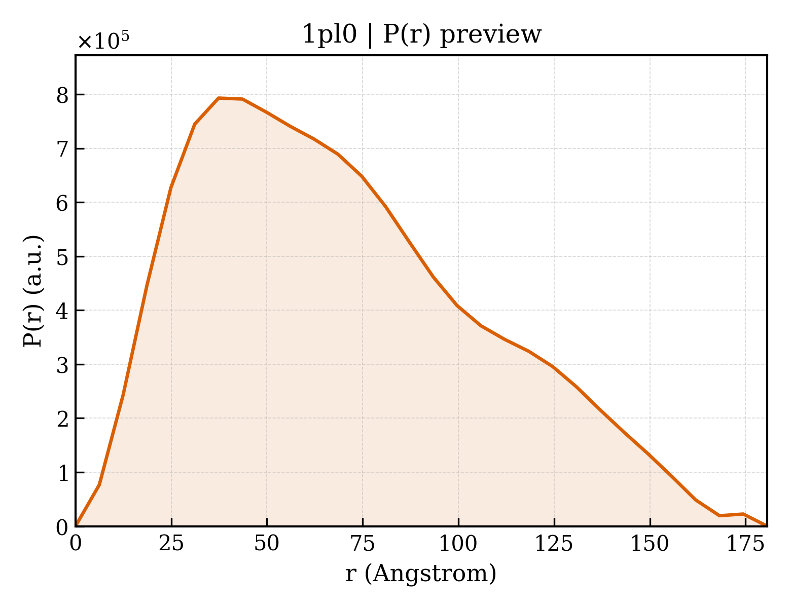 P(r) distribution for 1pl0