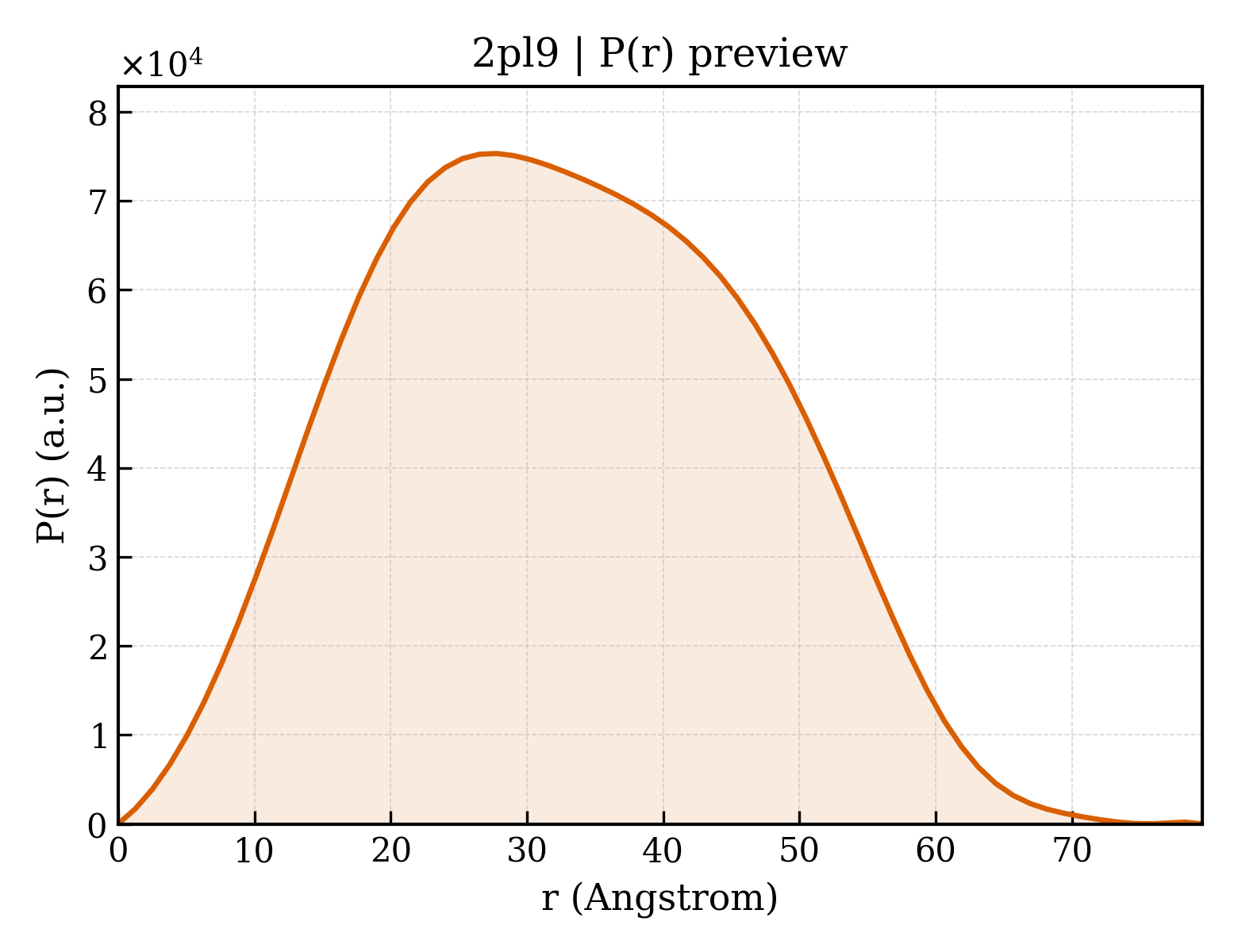 P(r) distribution for 2pl9