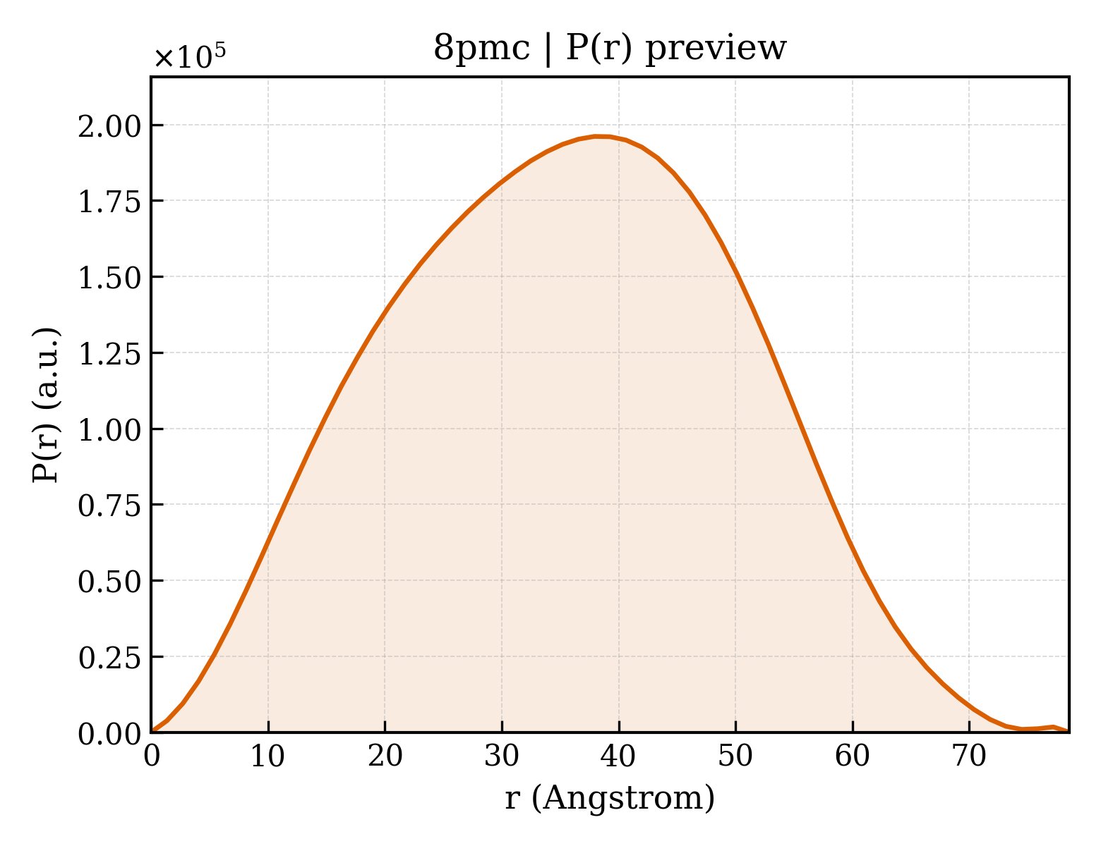 P(r) distribution for 8pmc