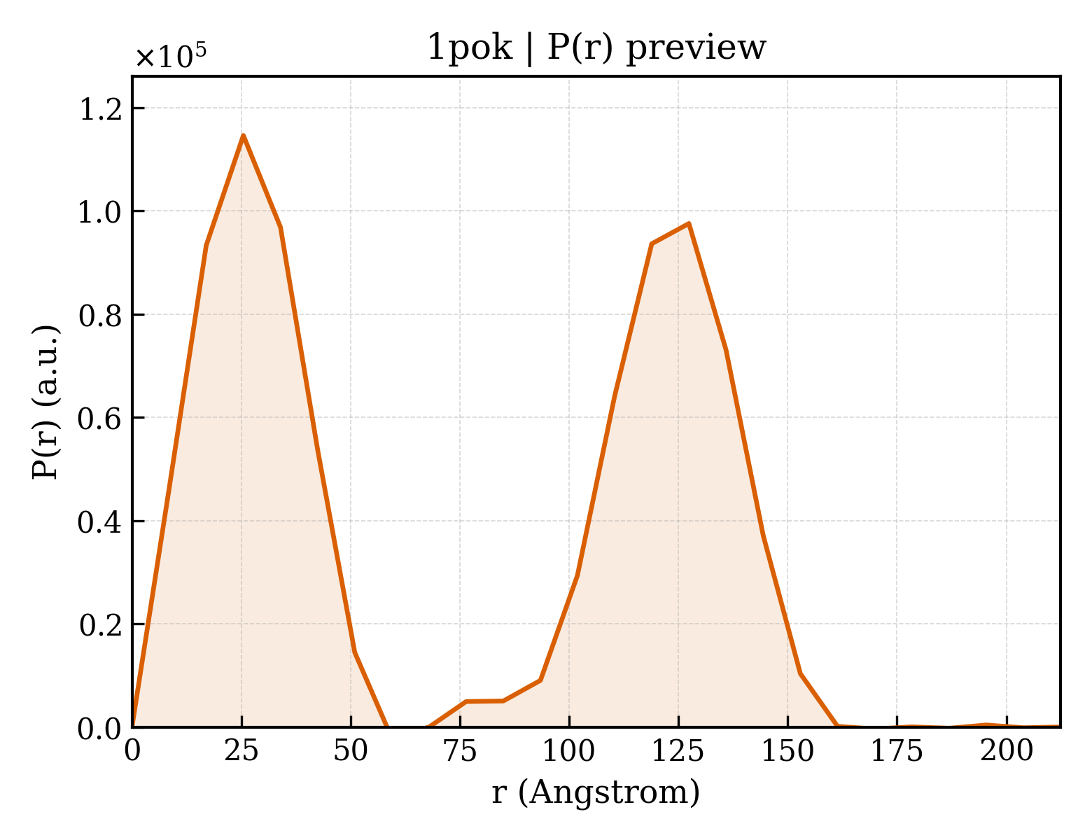P(r) distribution for 1pok