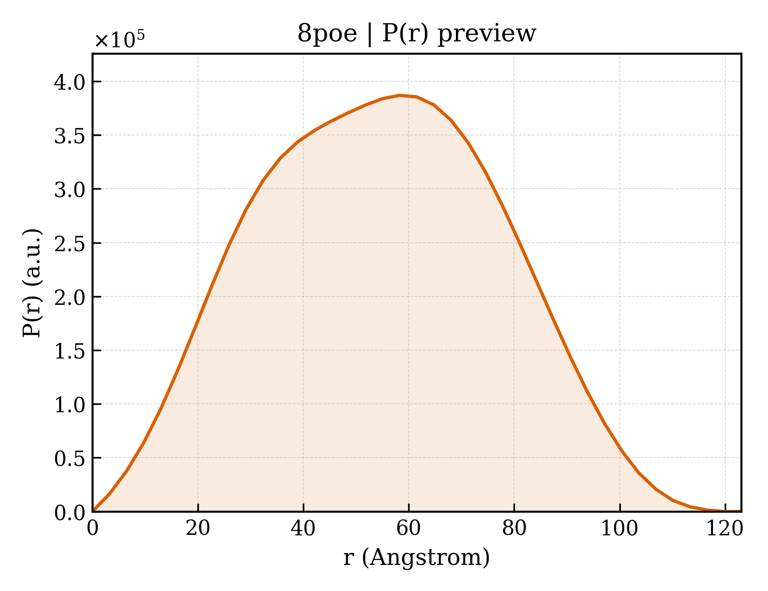 P(r) distribution for 8poe