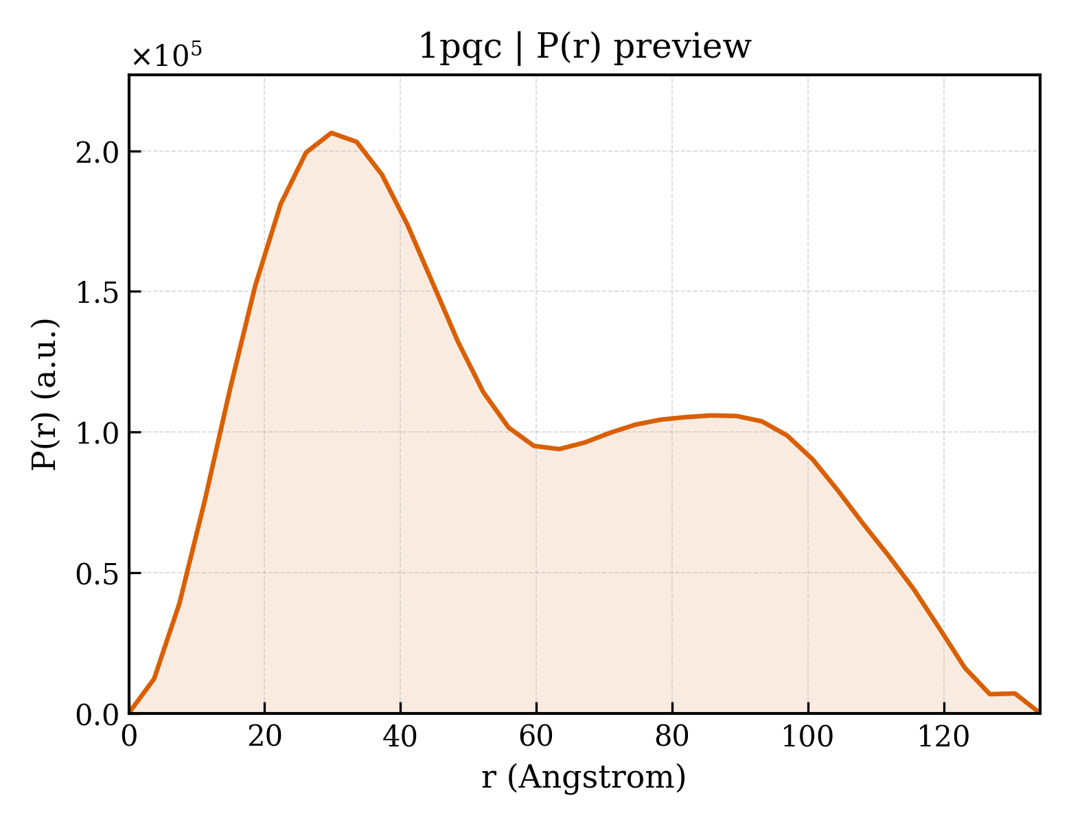 P(r) distribution for 1pqc