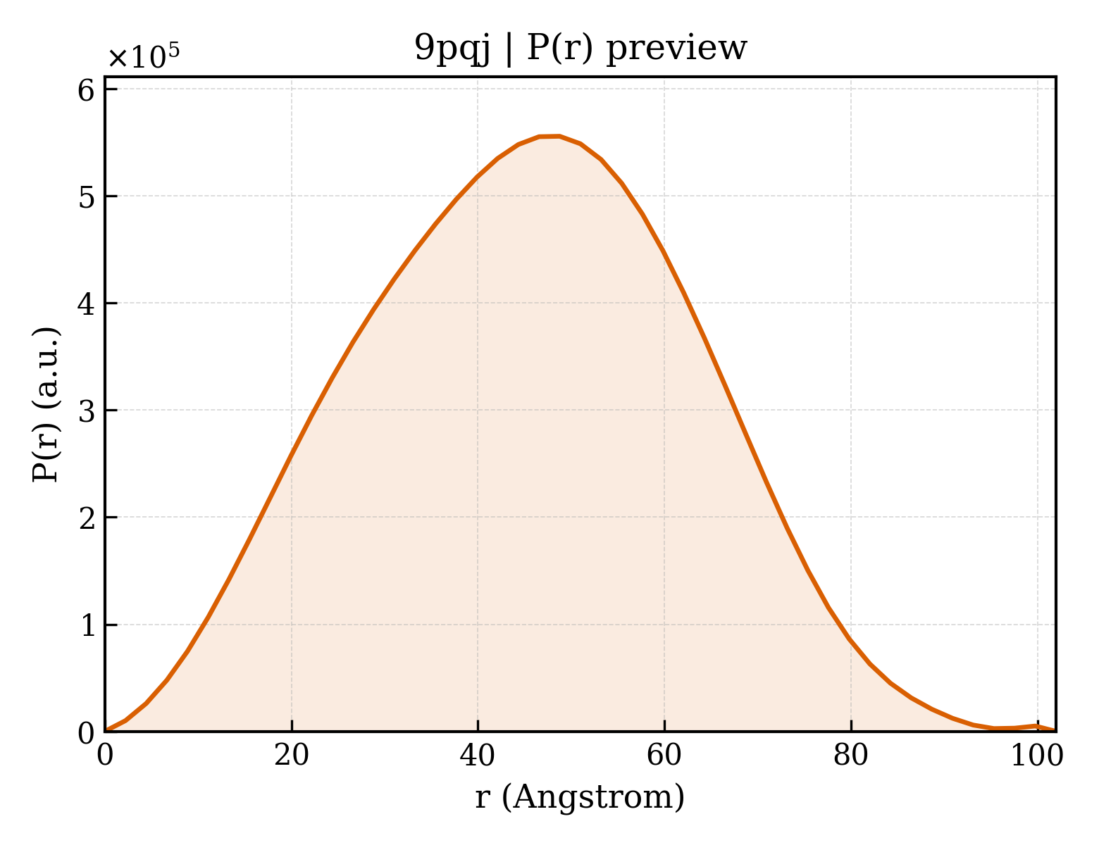 P(r) distribution for 9pqj