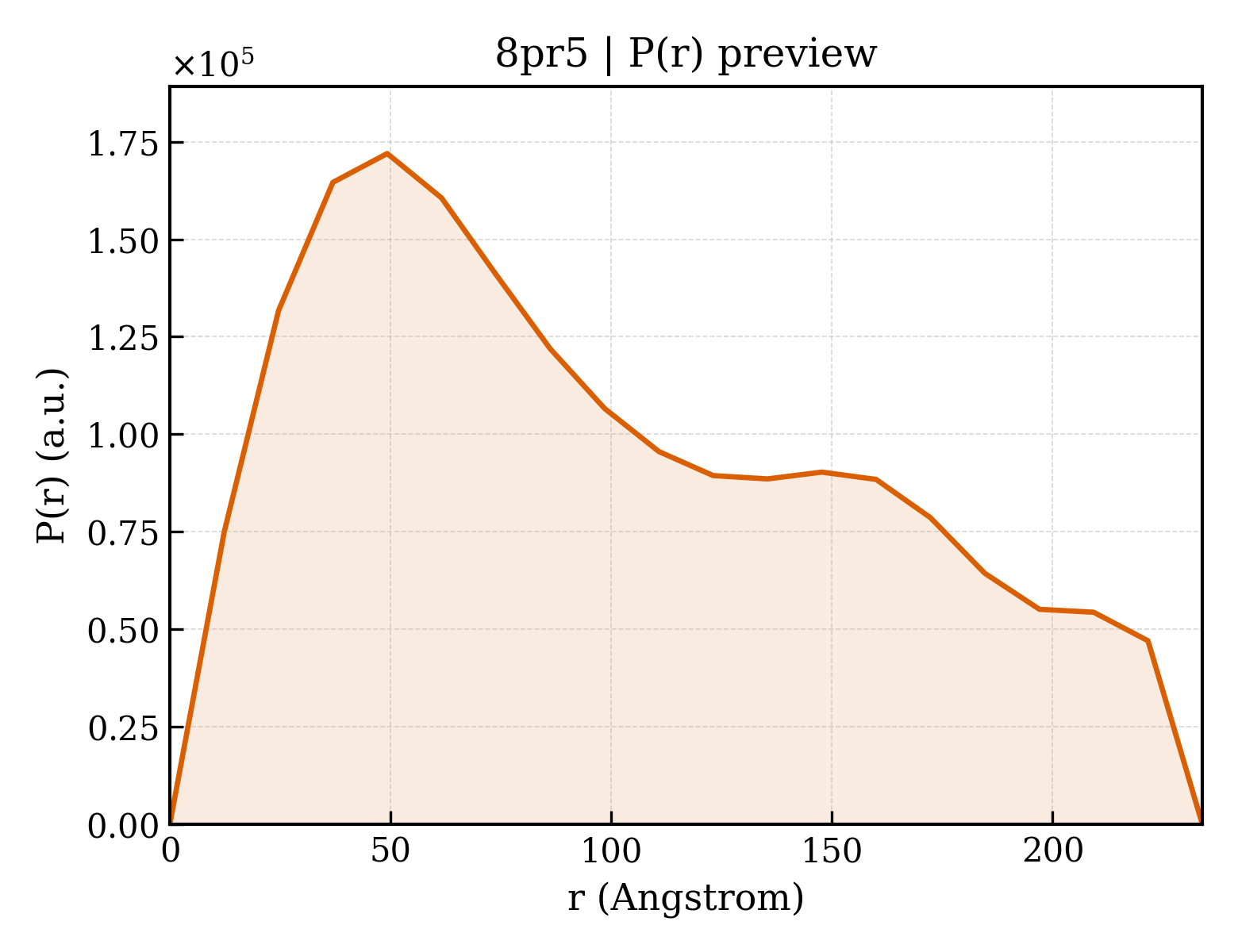 P(r) distribution for 8pr5