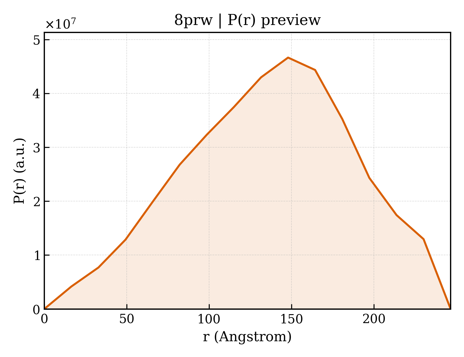 P(r) distribution for 8prw