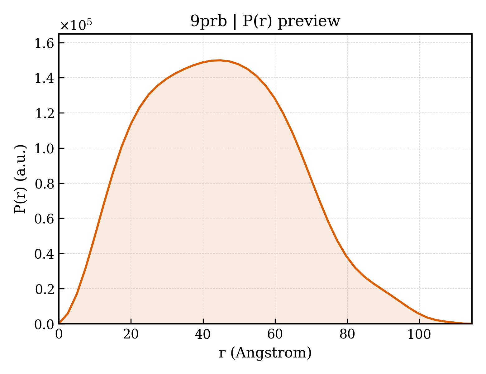 P(r) distribution for 9prb