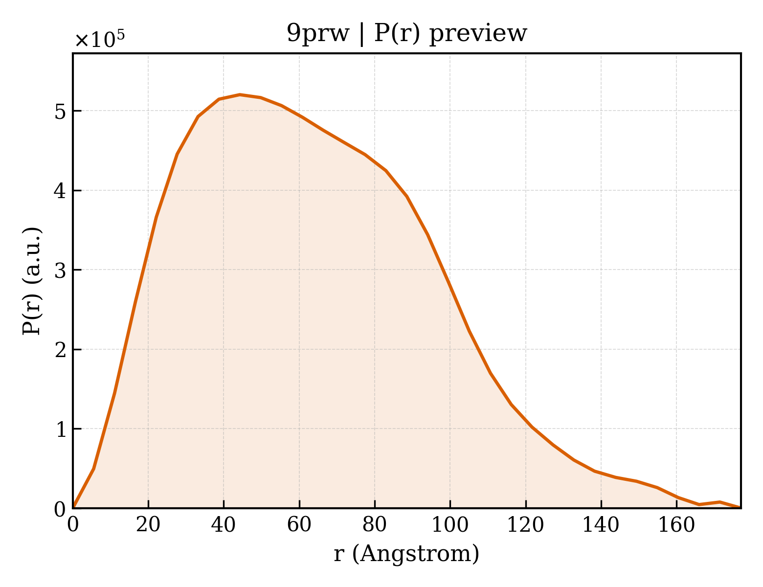 P(r) distribution for 9prw