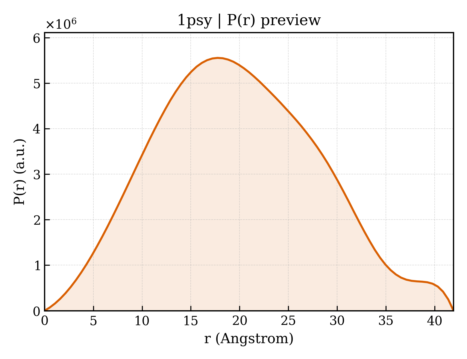 P(r) distribution for 1psy