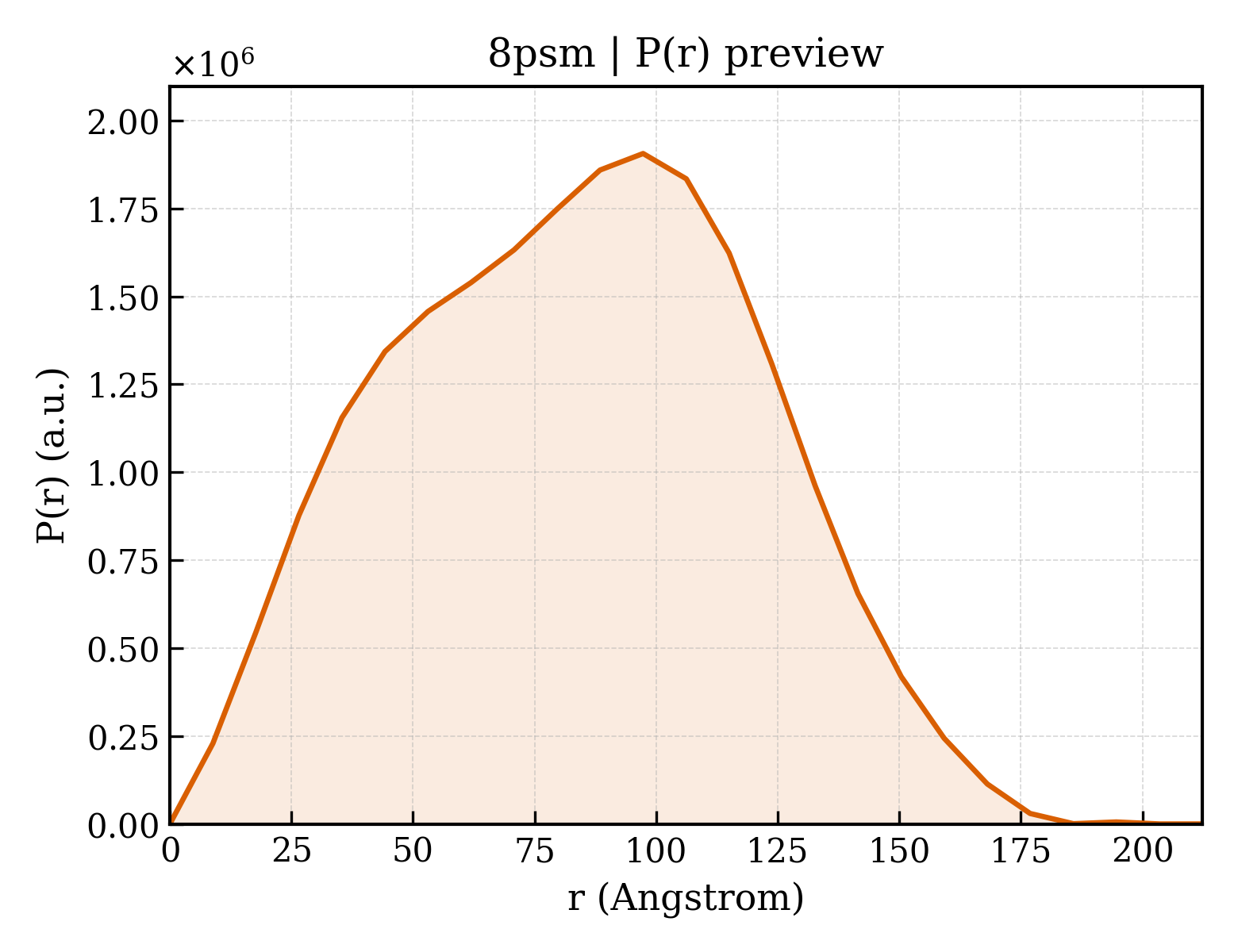 P(r) distribution for 8psm