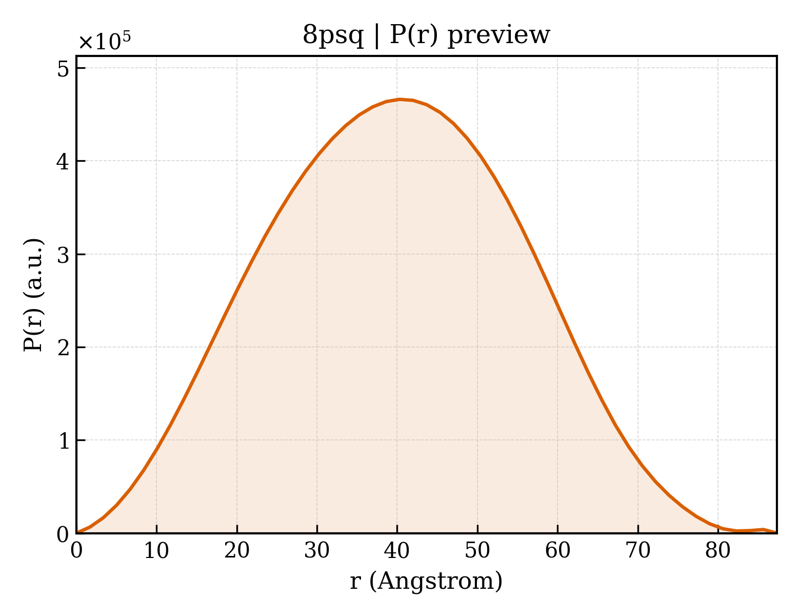 P(r) distribution for 8psq