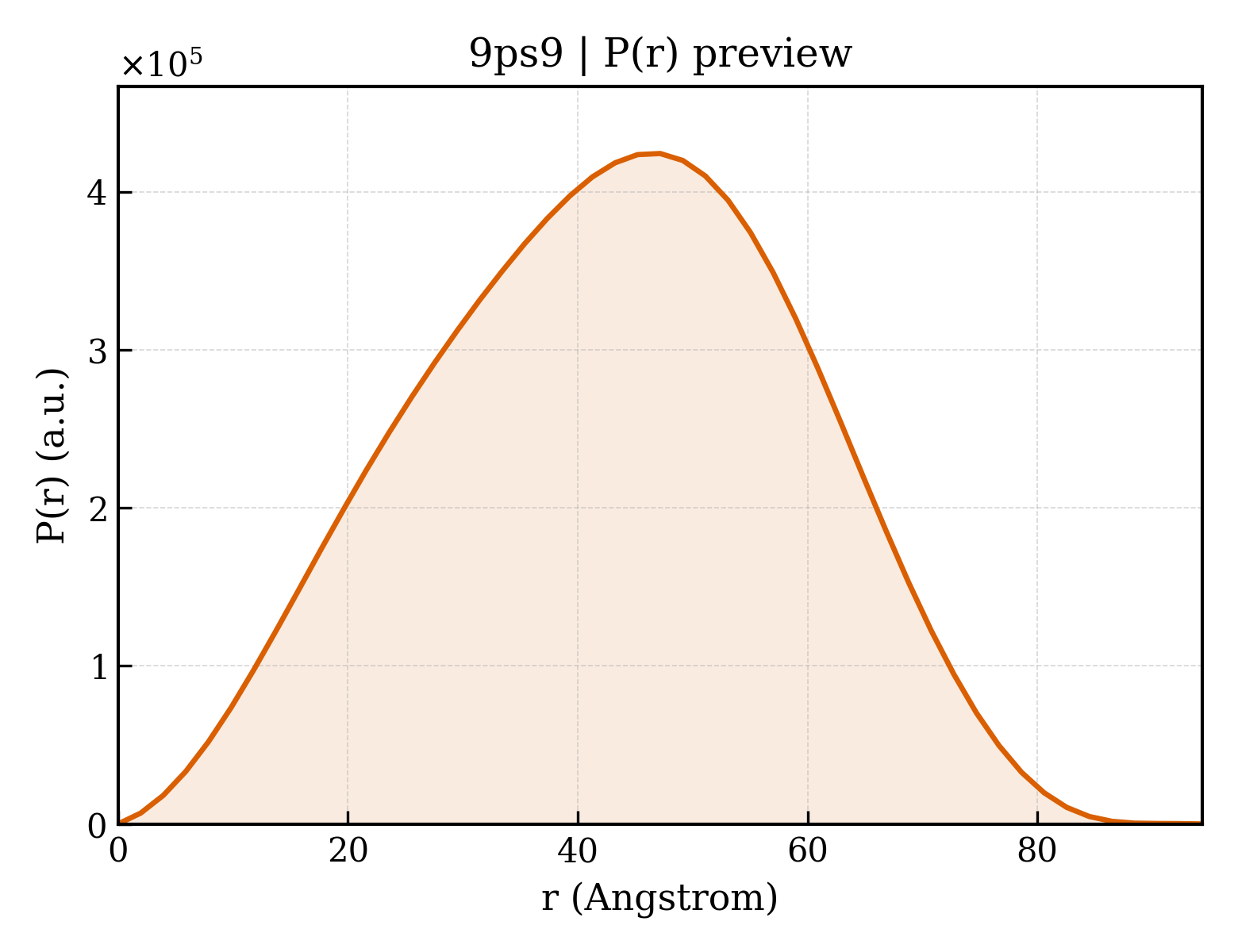 P(r) distribution for 9ps9