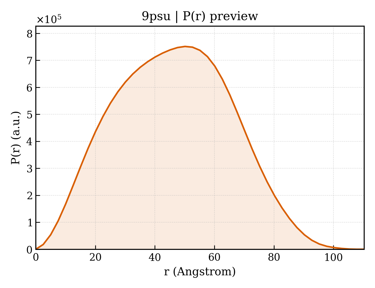 P(r) distribution for 9psu