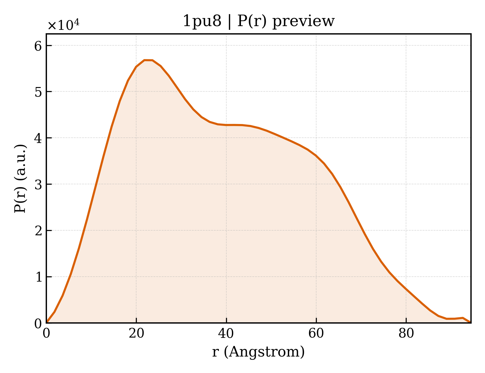 P(r) distribution for 1pu8