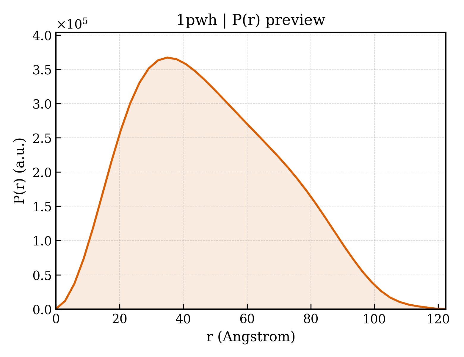 P(r) distribution for 1pwh