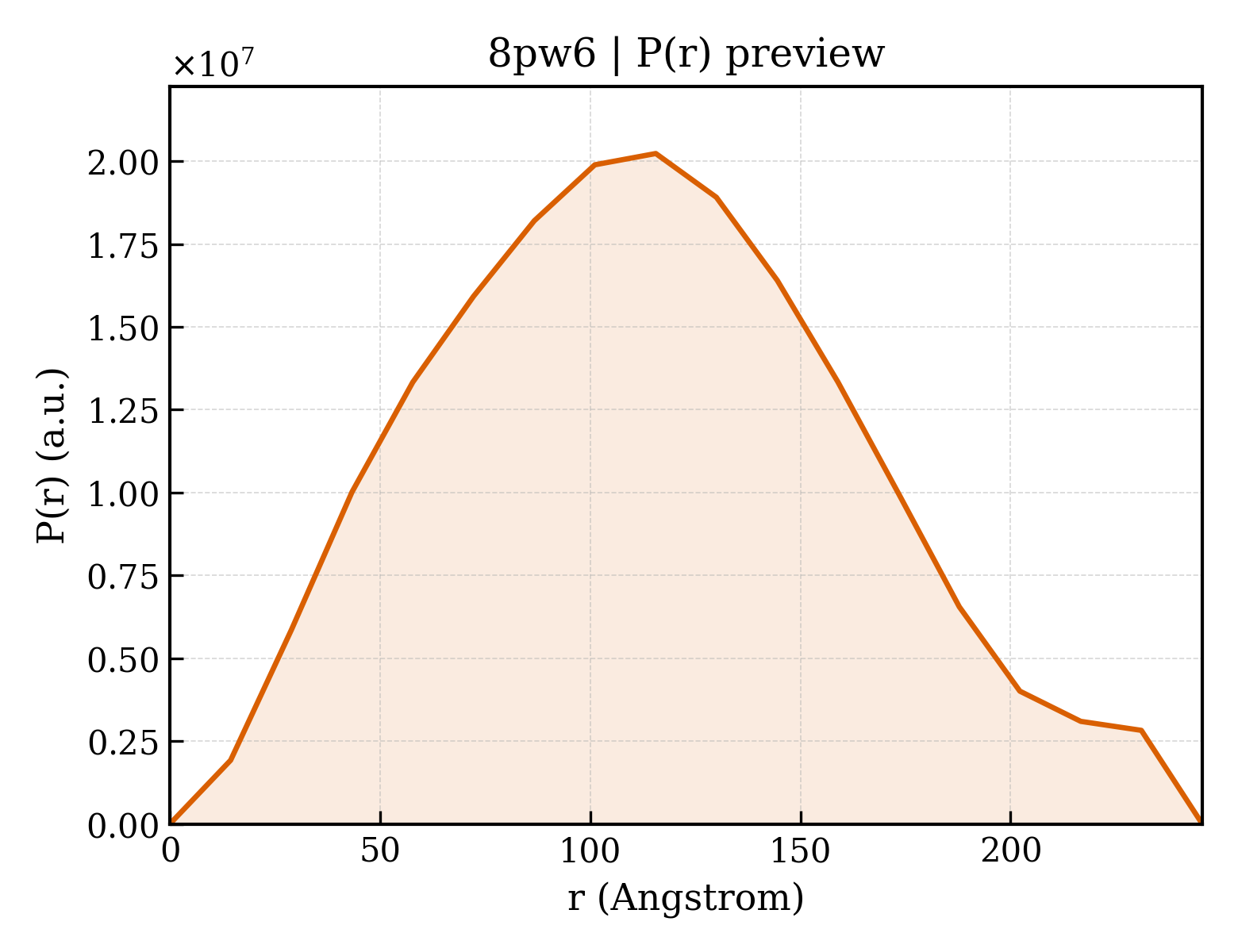 P(r) distribution for 8pw6
