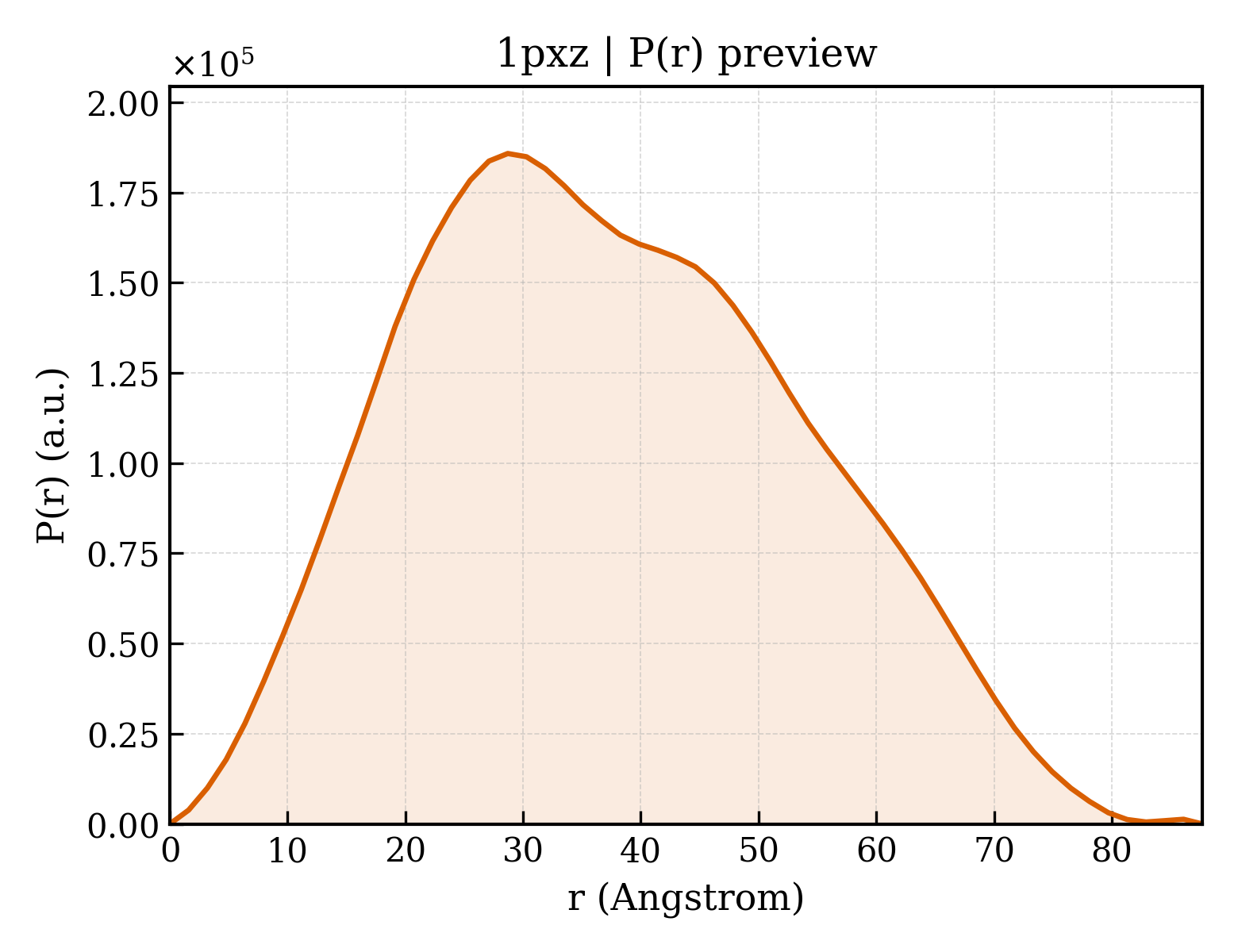 P(r) distribution for 1pxz