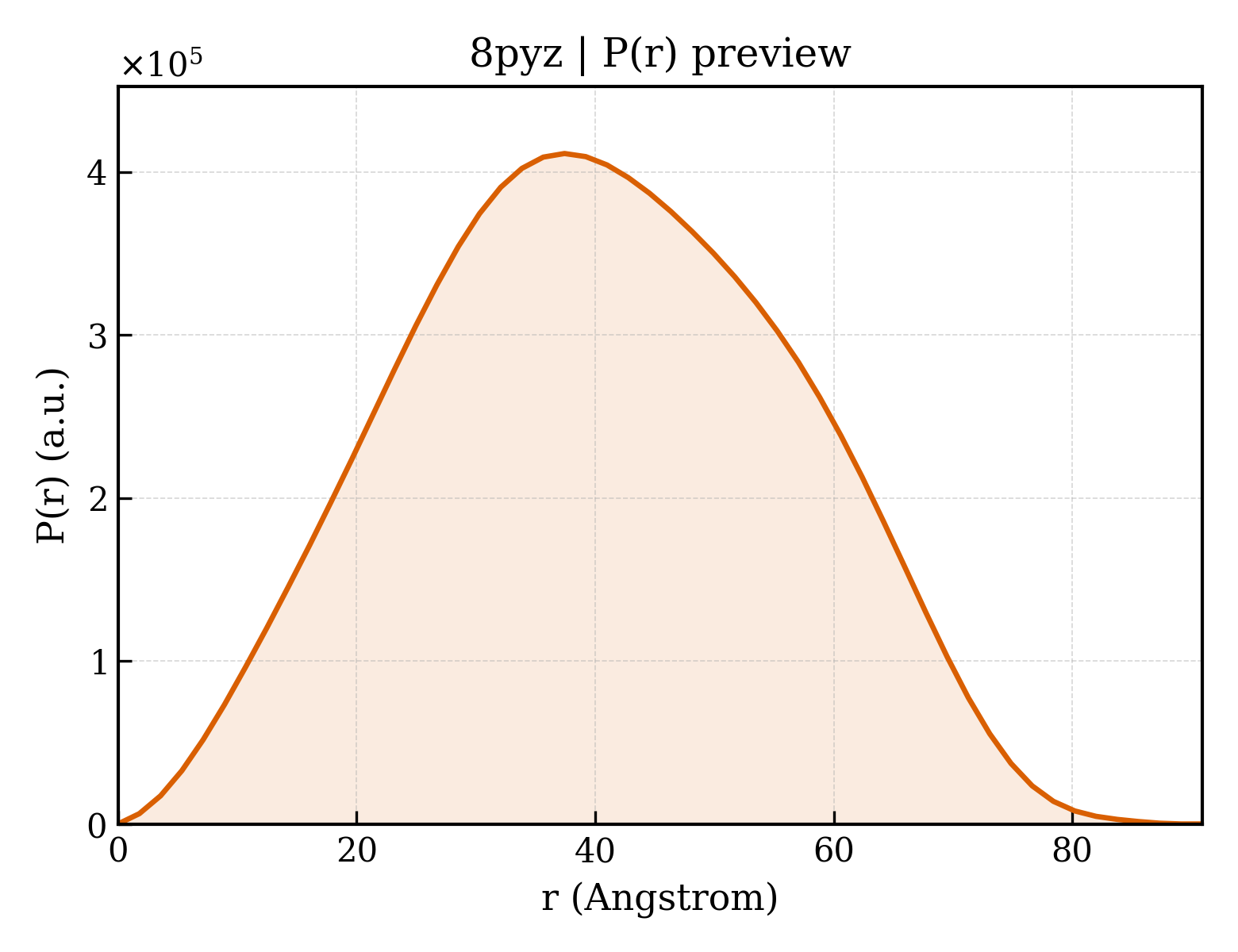 P(r) distribution for 8pyz