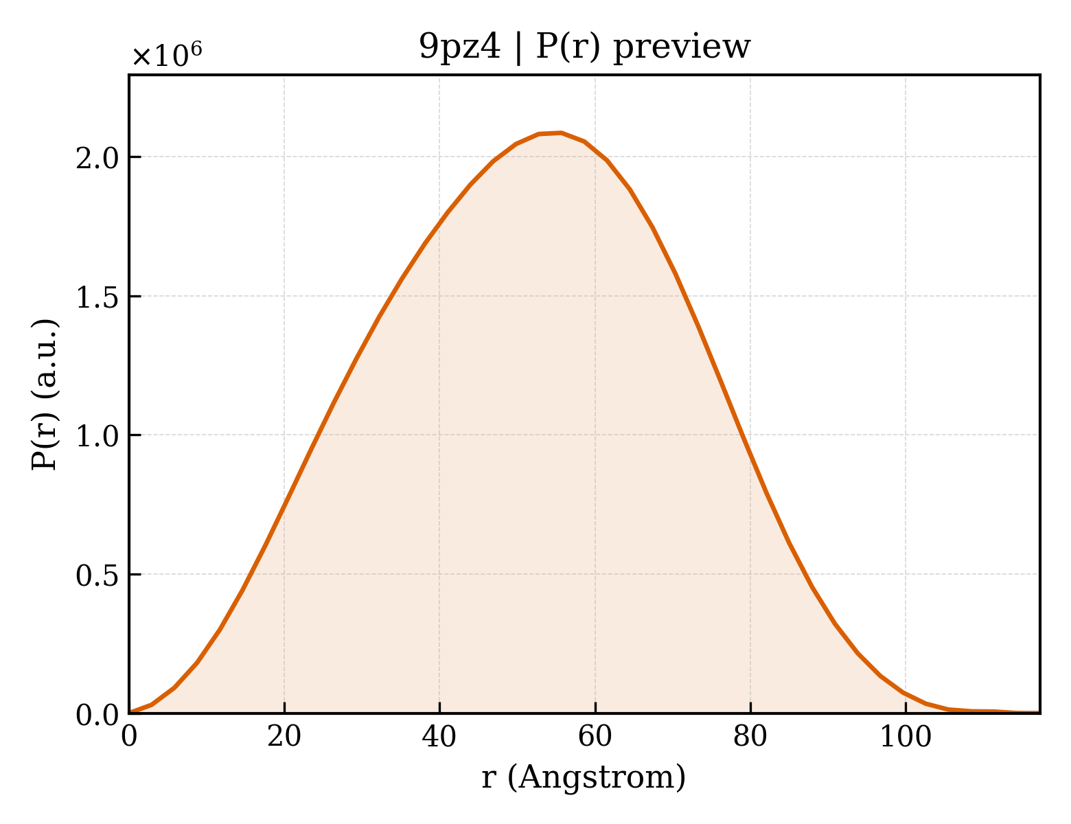 P(r) distribution for 9pz4