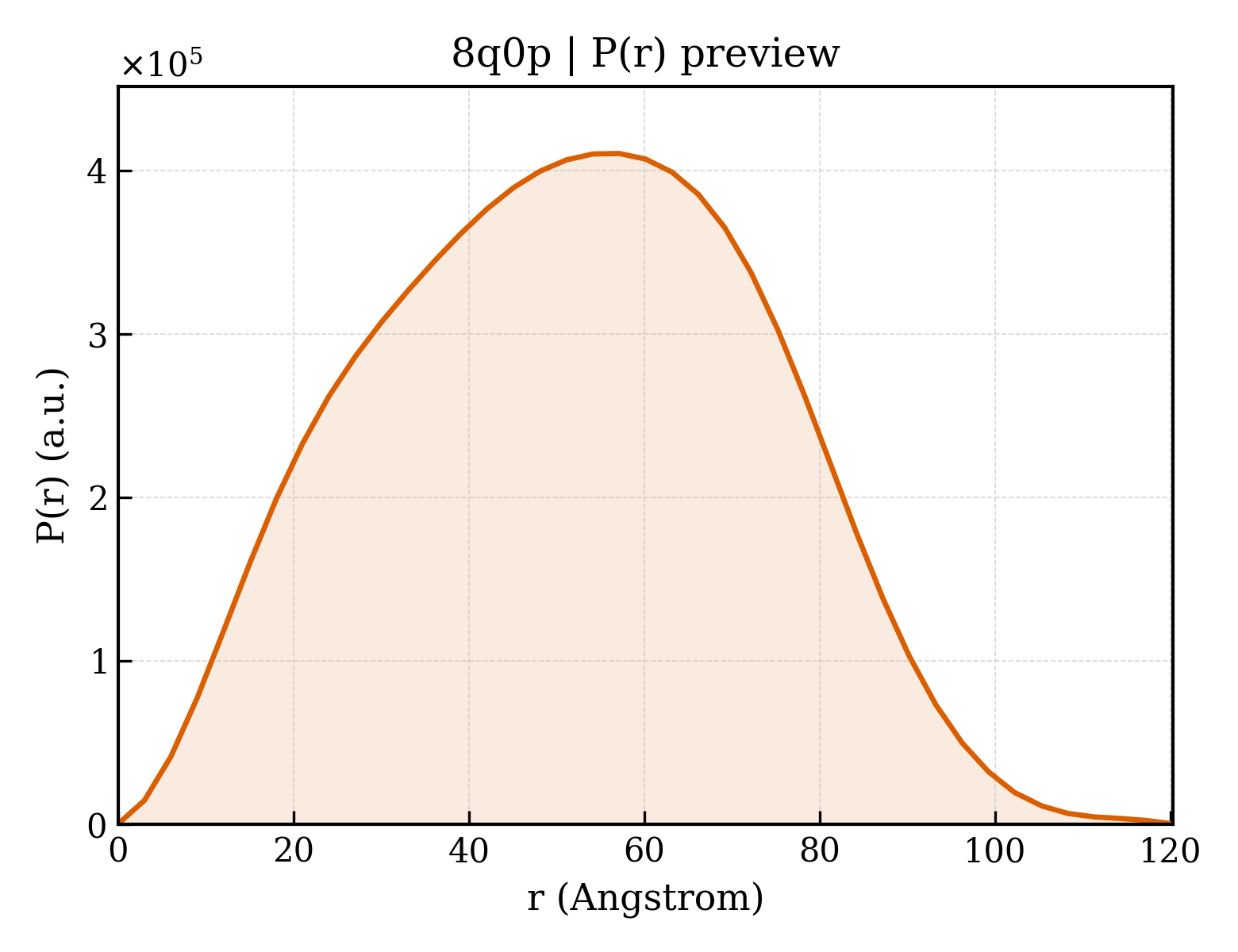 P(r) distribution for 8q0p