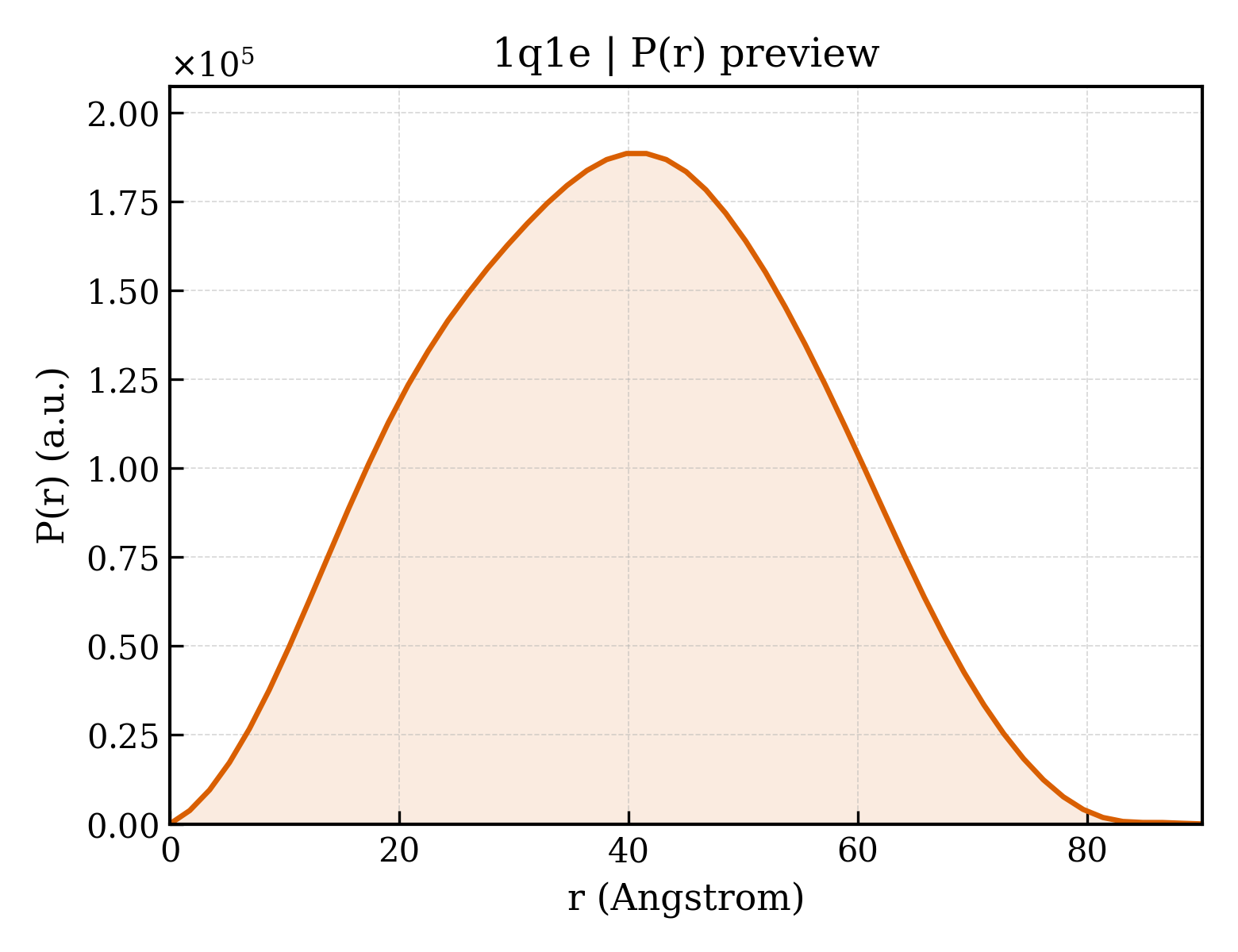 P(r) distribution for 1q1e