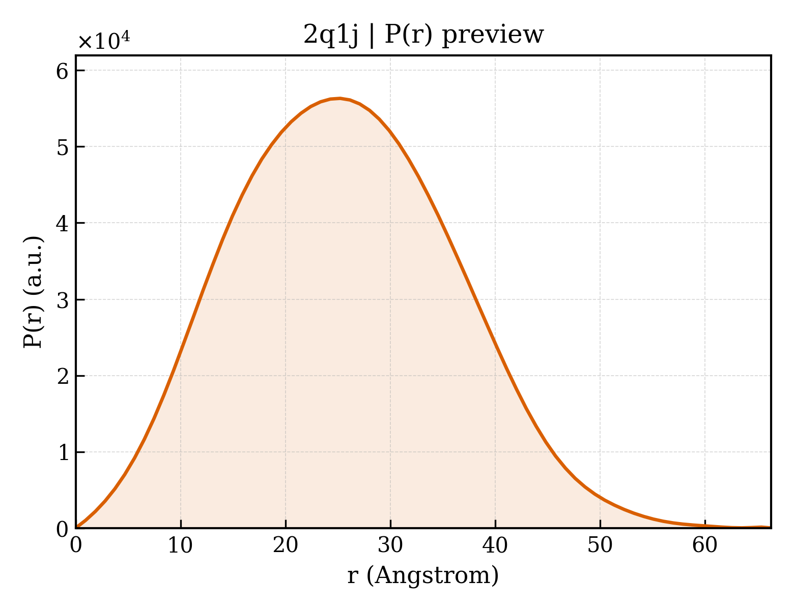 P(r) distribution for 2q1j