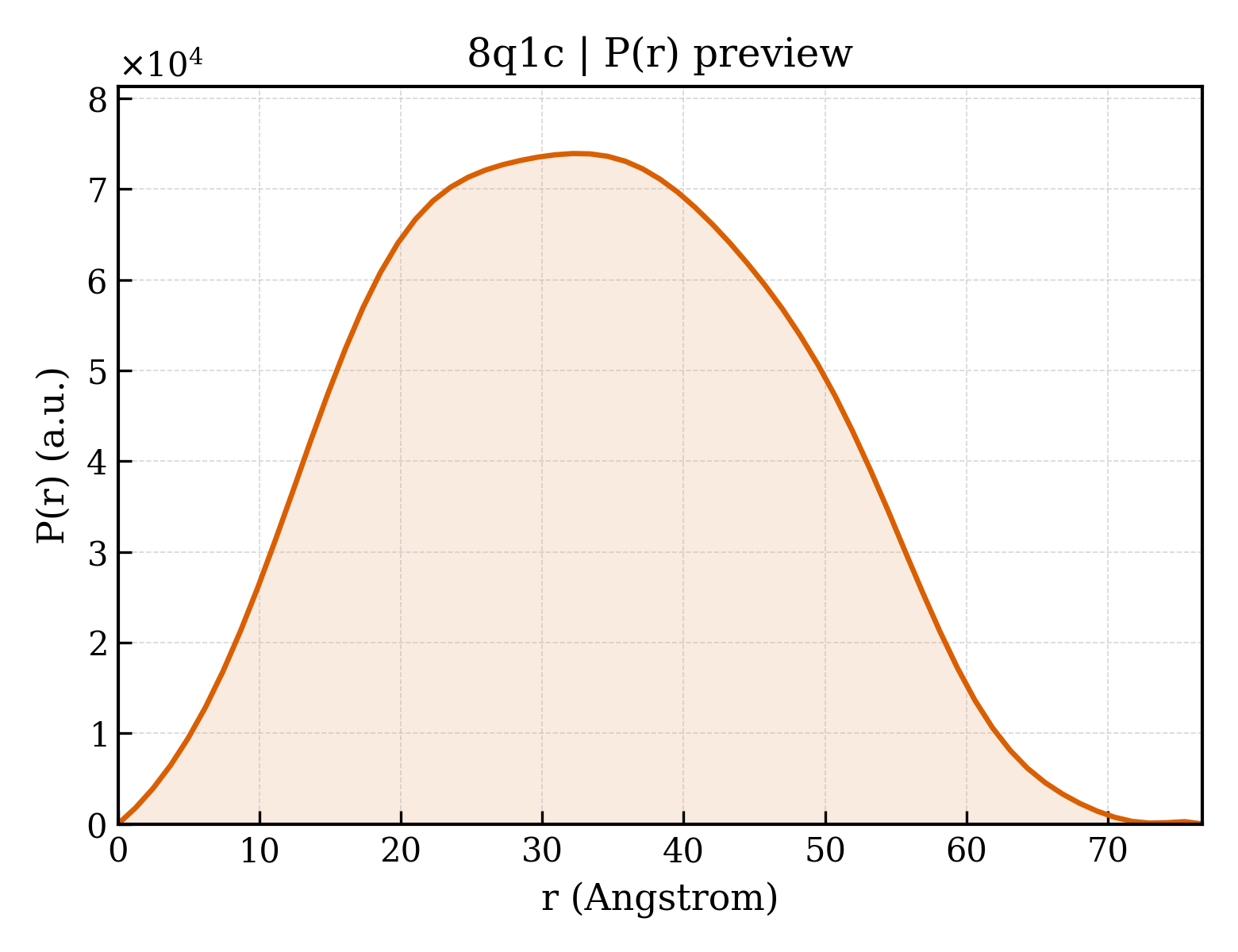 P(r) distribution for 8q1c