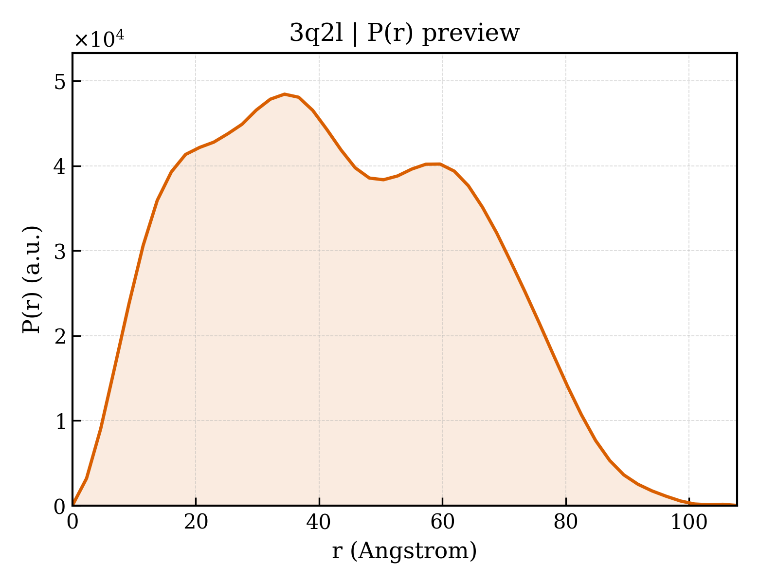 P(r) distribution for 3q2l