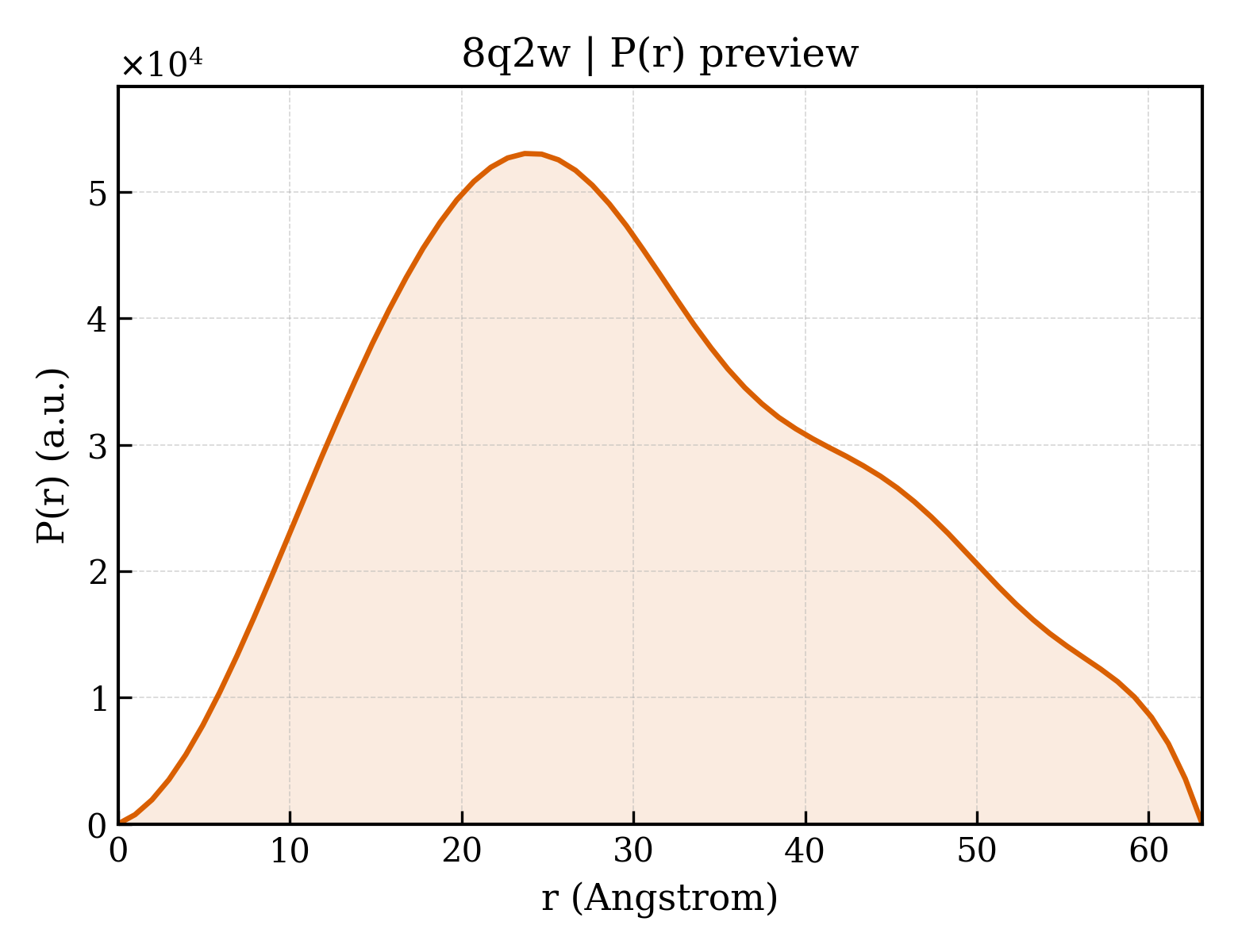 P(r) distribution for 8q2w