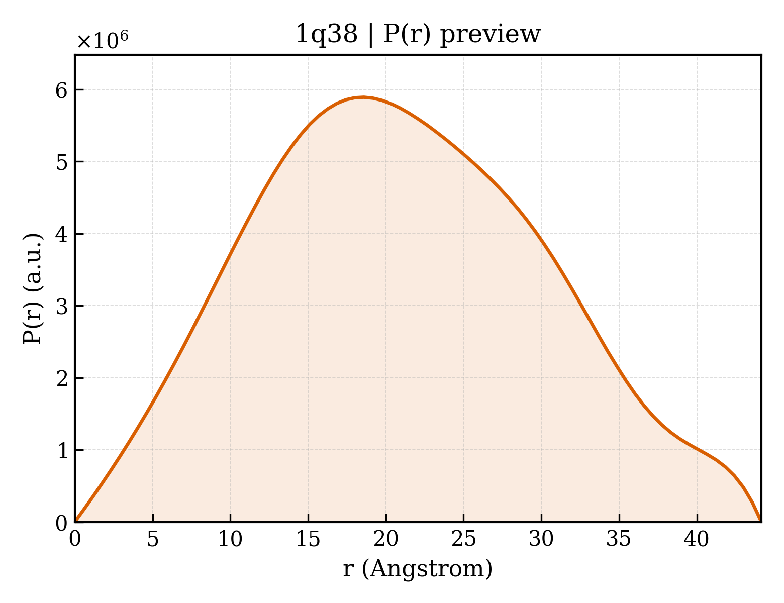 P(r) distribution for 1q38