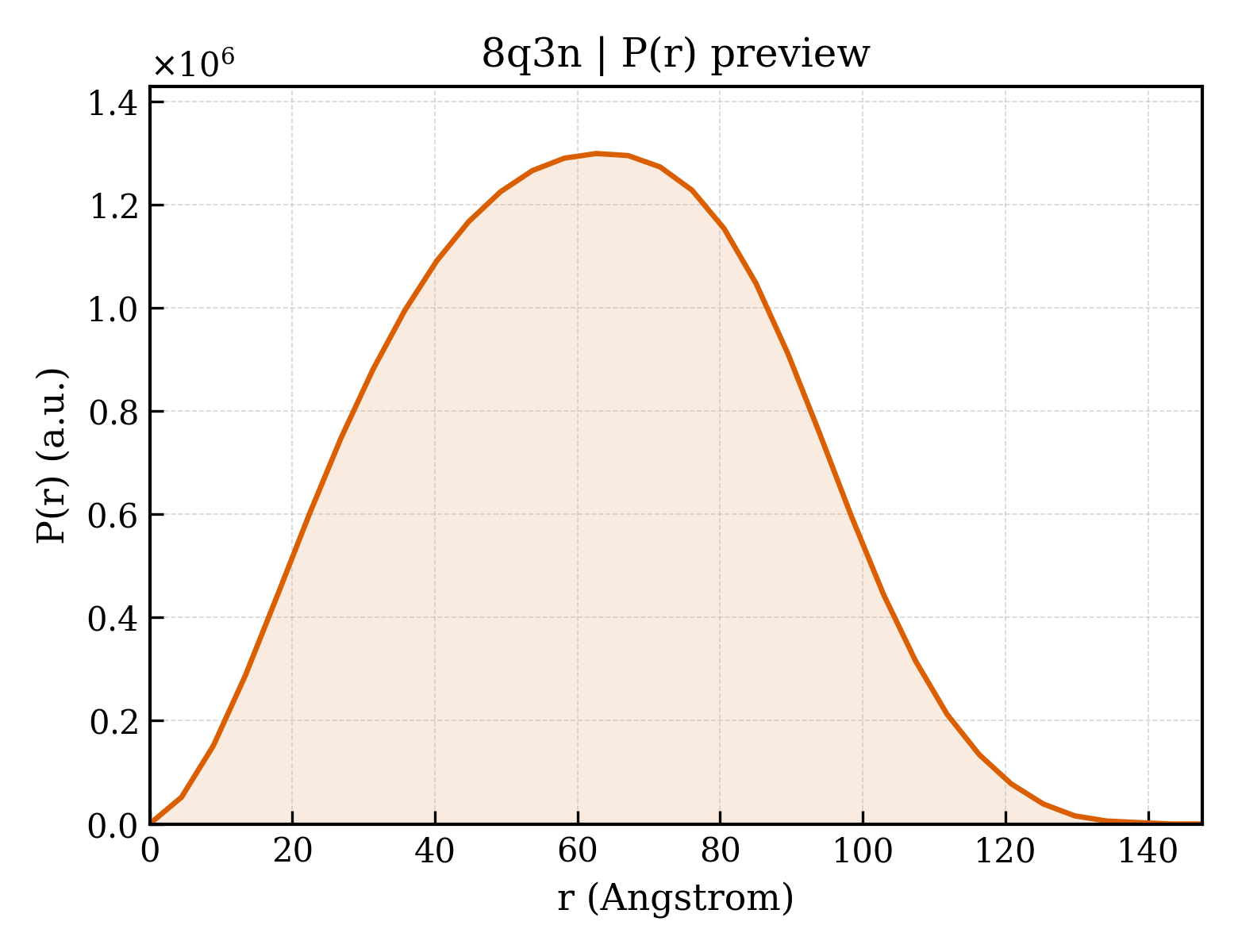 P(r) distribution for 8q3n