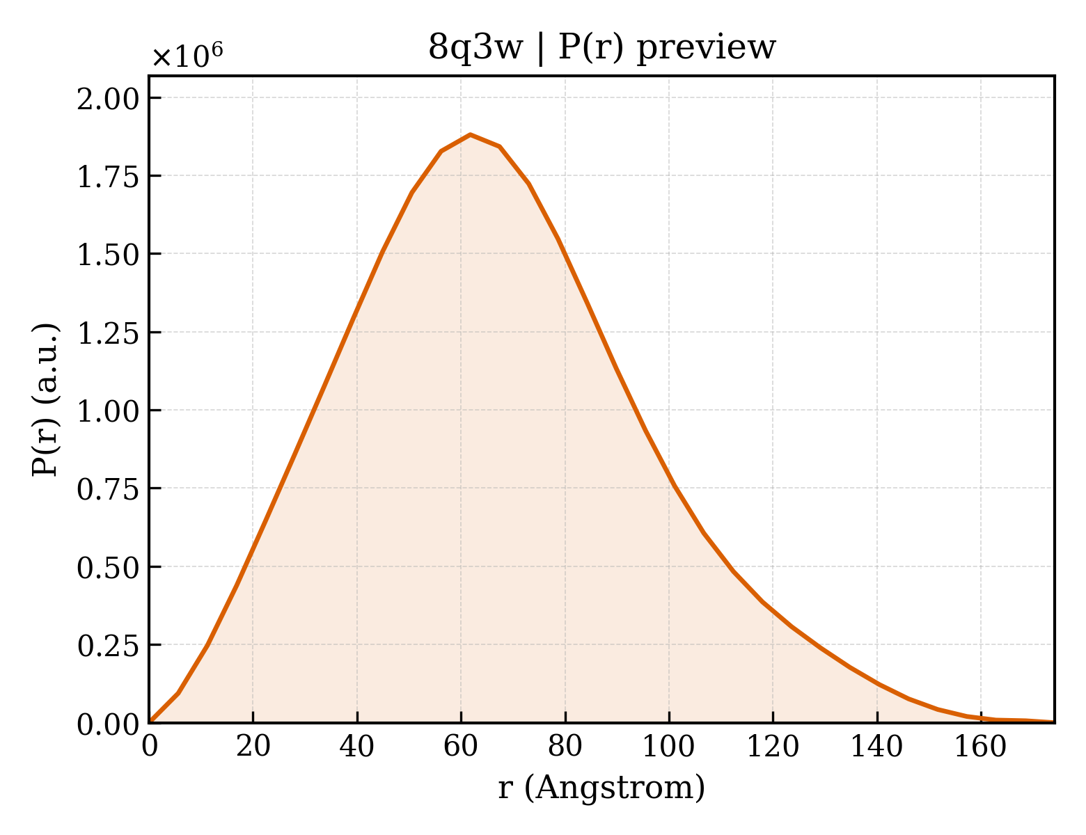 P(r) distribution for 8q3w