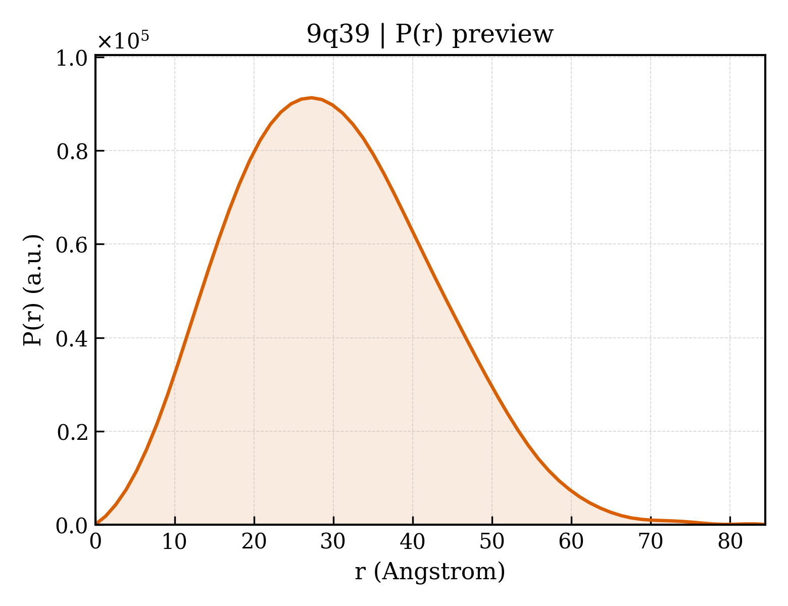 P(r) distribution for 9q39