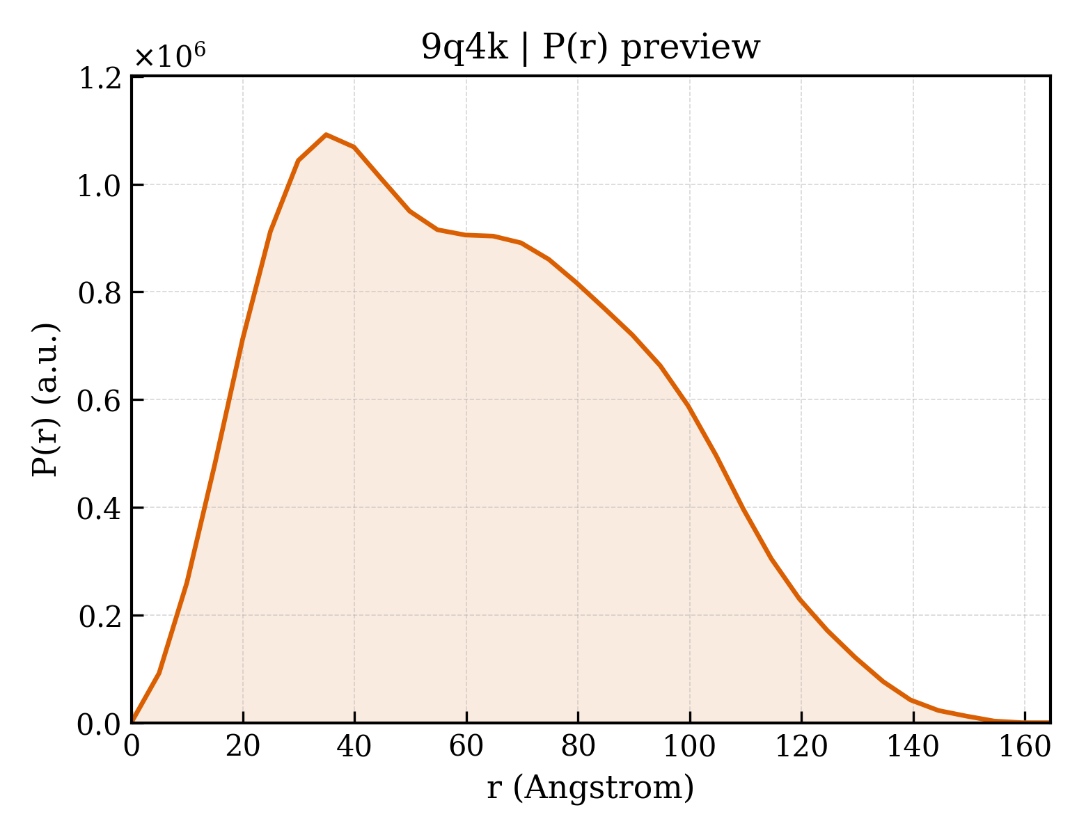 P(r) distribution for 9q4k