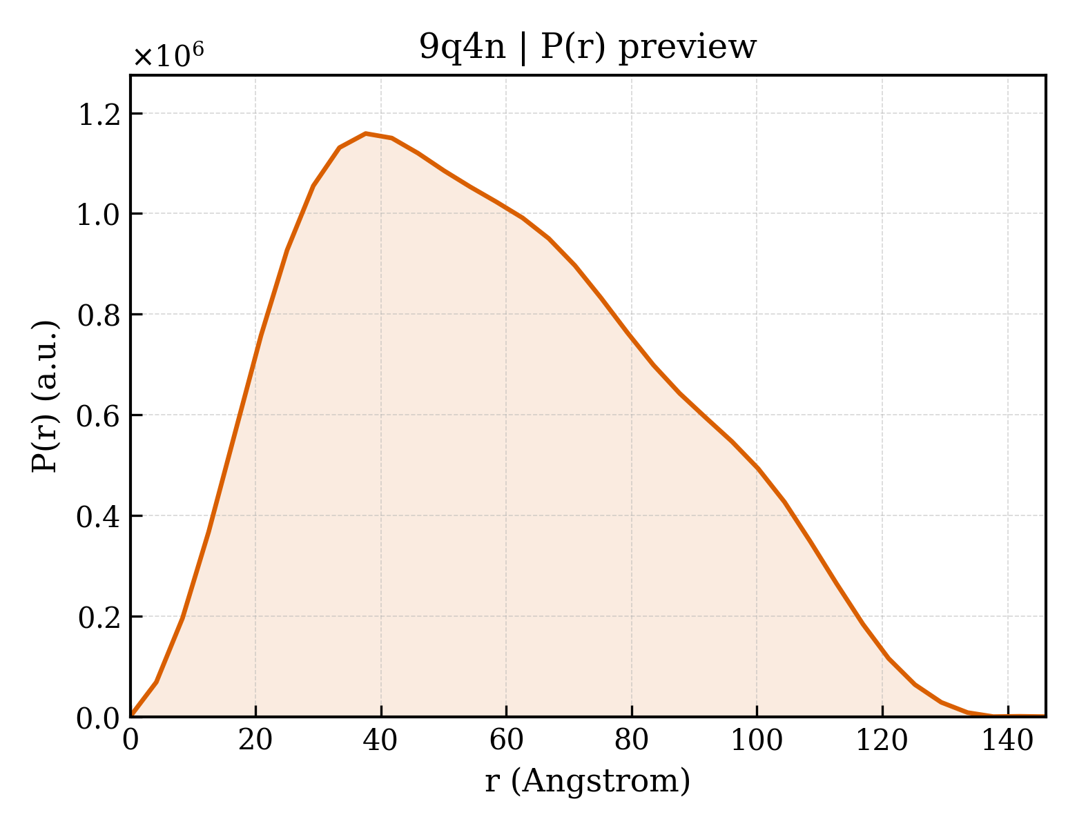 P(r) distribution for 9q4n