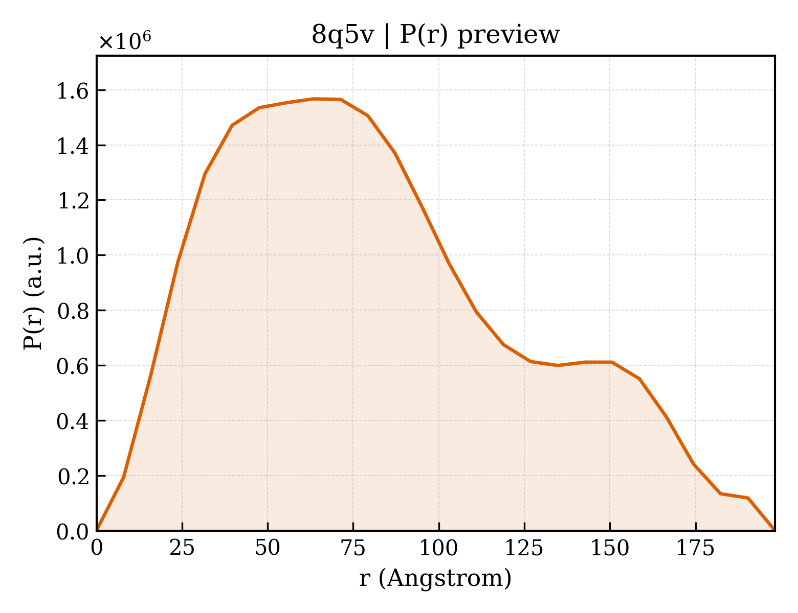 P(r) distribution for 8q5v