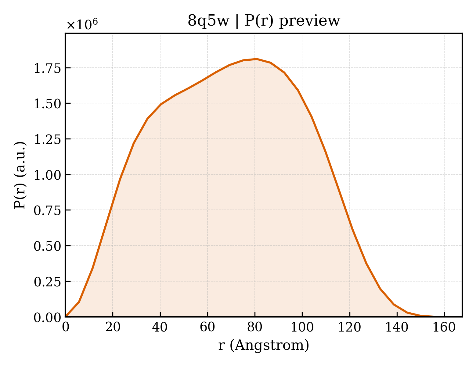 P(r) distribution for 8q5w