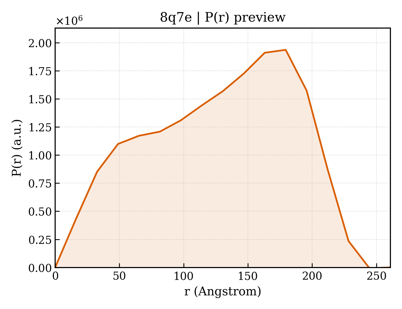 P(r) distribution for 8q7e