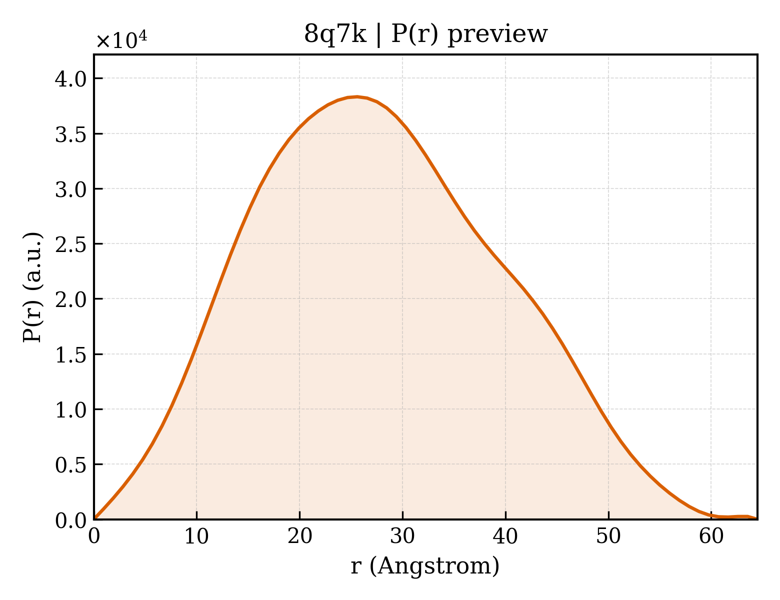 P(r) distribution for 8q7k