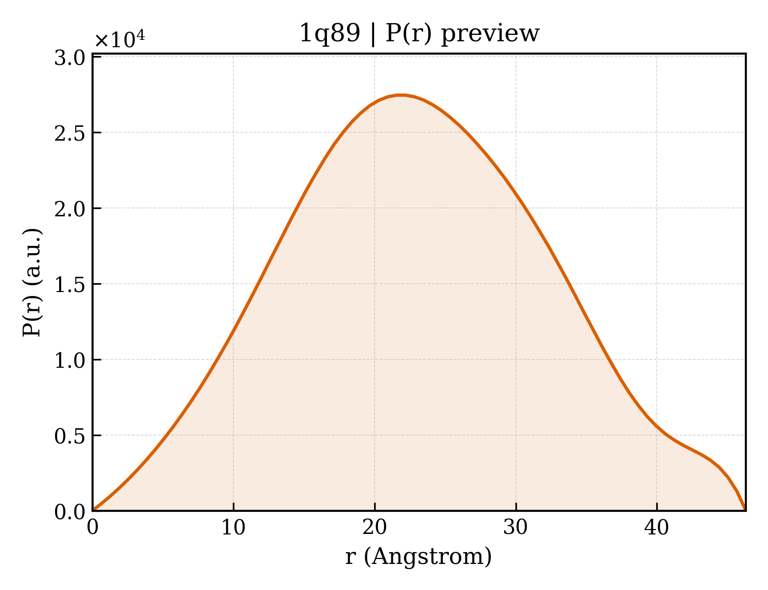 P(r) distribution for 1q89
